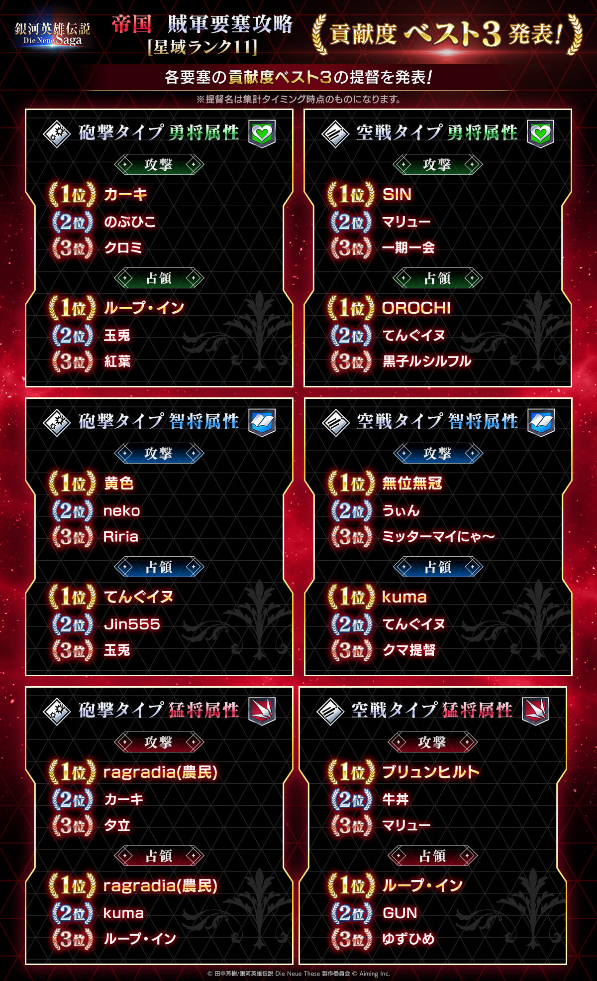 星域ランク11」賊軍要塞攻略 貢献度ベスト3発表！ | 銀河英雄伝説 Die